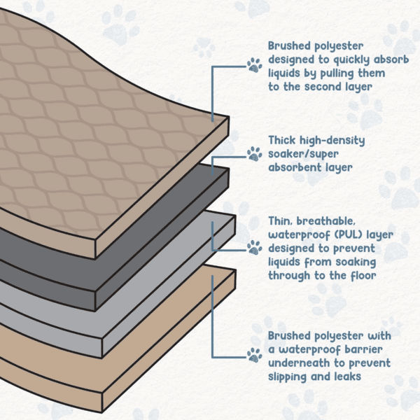 Reusable Dog Pee Pads - Image 3